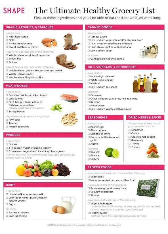 Diet Plan To Lose Weight : The Ultimate Healthy Grocery List [Health ...
