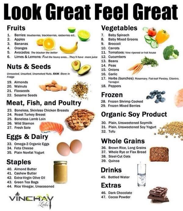 Healthy Eating Diet Chart