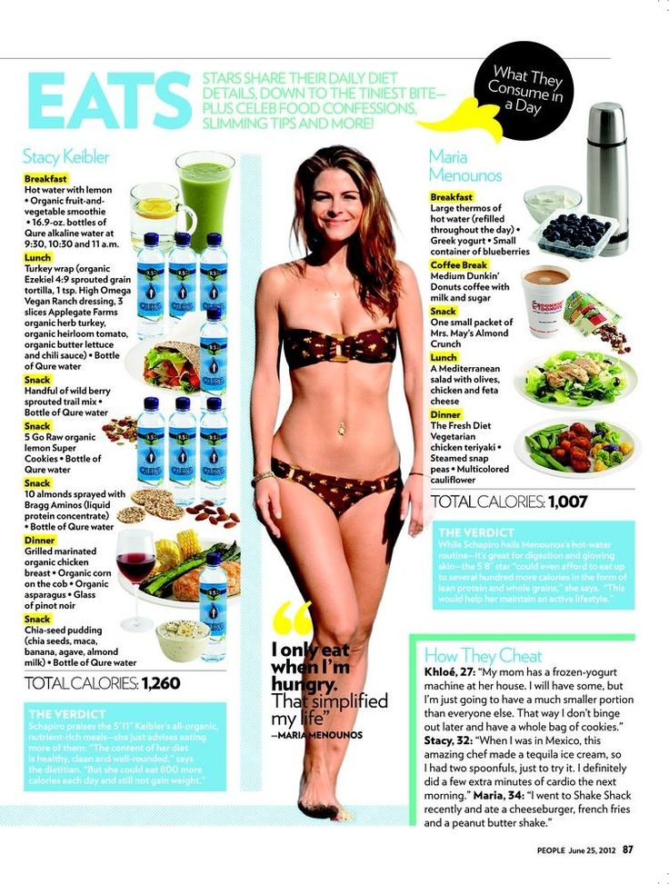 Sugar-Free Diet Plan For Cancer Bikini Body Tis Fro Celebs Like JLo Khloe Weight Watchers Special Offers
